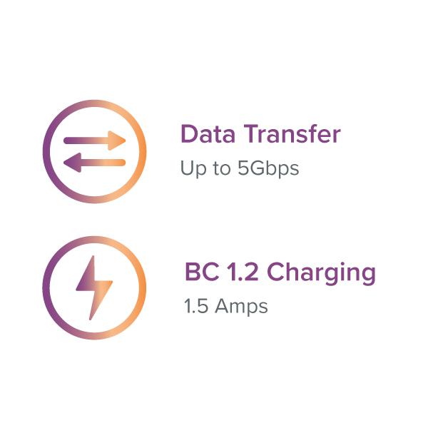 Data Transfer Up to 5Gbps and BC 1.2 Charging 1.5 Amps