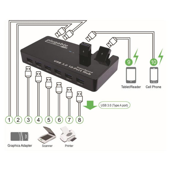 Graphic showing potential uses for the Plugable USB3-HUB10C2's 10 ports