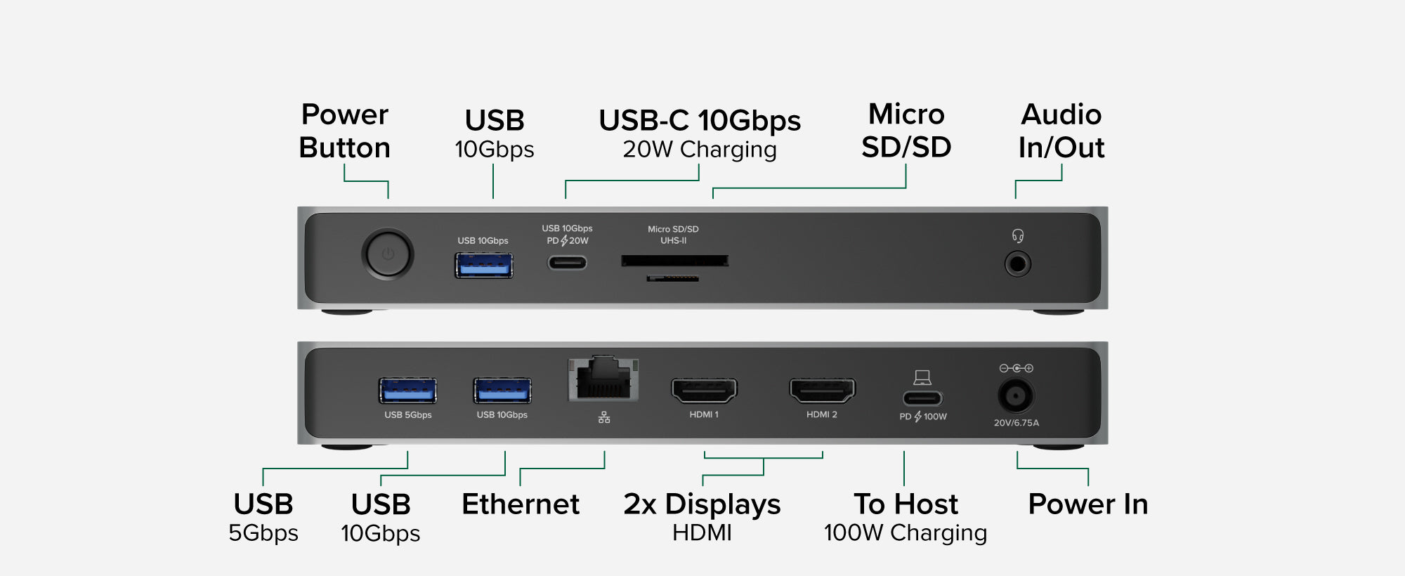 Overview of all the ports and features on the UD-4VPD