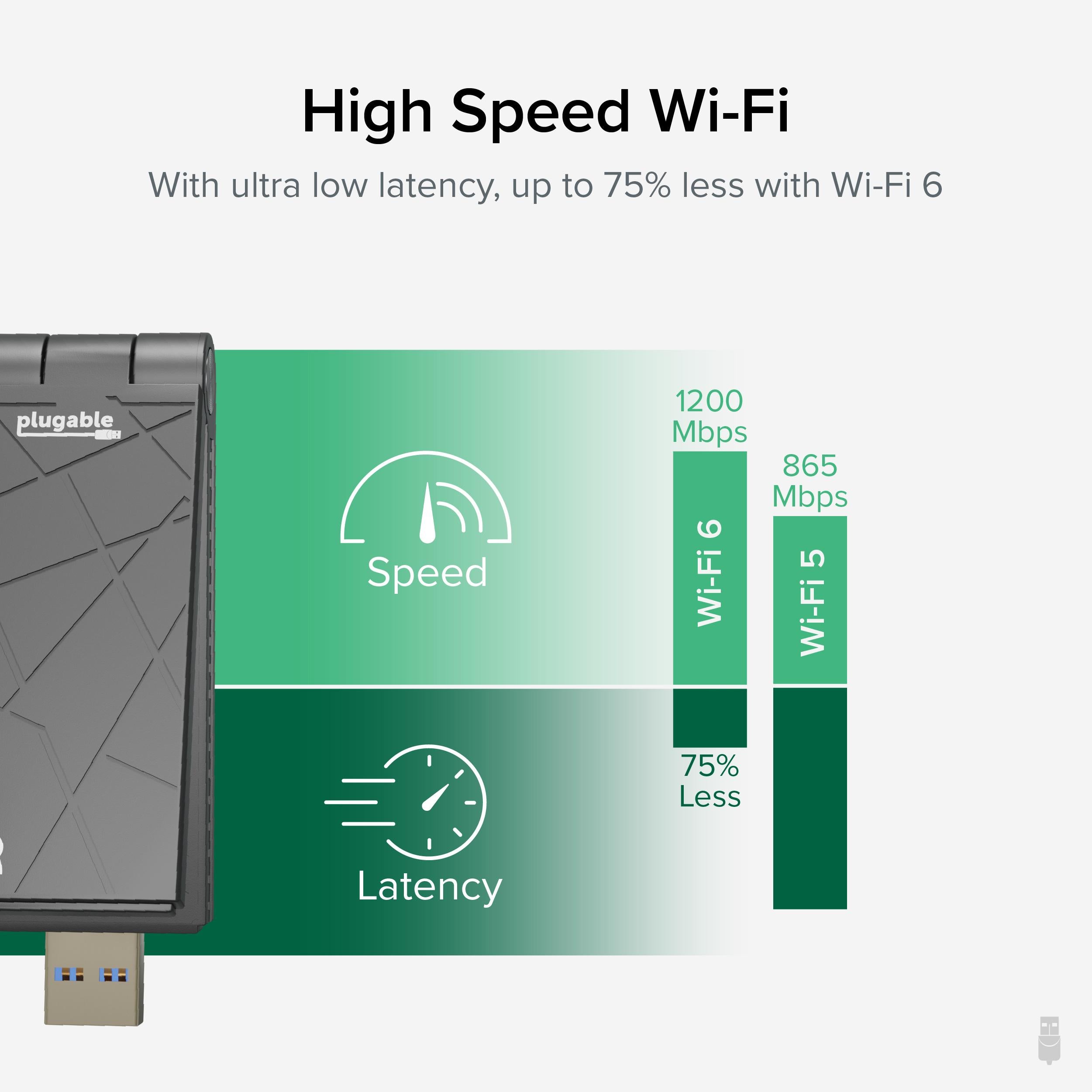 Plugable USB 3.0 Wi-Fi 6 AX1800 Wireless Adapter ~ Plugable