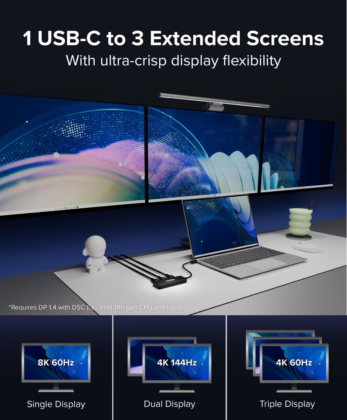USBC-MSTH3 supports single 8K 60Hz, dual 4K 144Hz, or triple 4K 60Hz displays. Requires DP 1.4 with DSC.