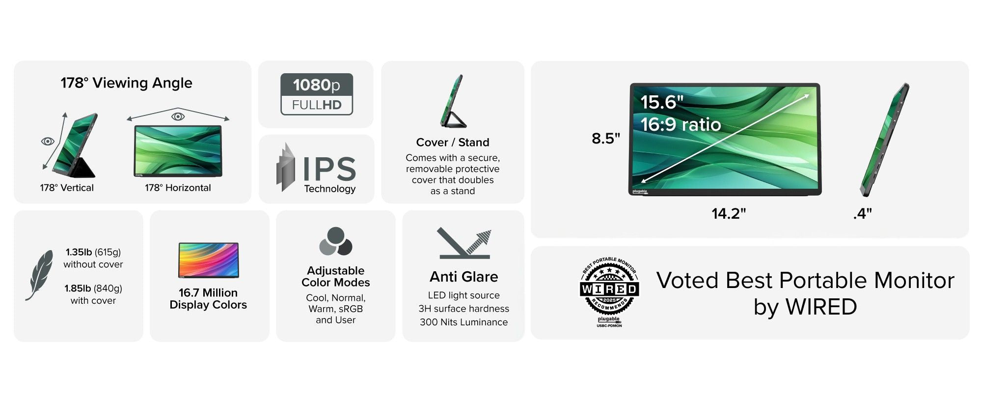 USBC-PDMON Specifications