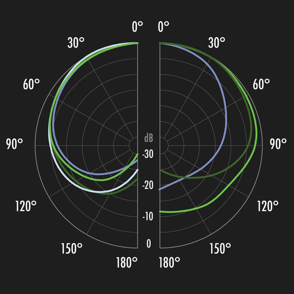 A chart showing decibel levels