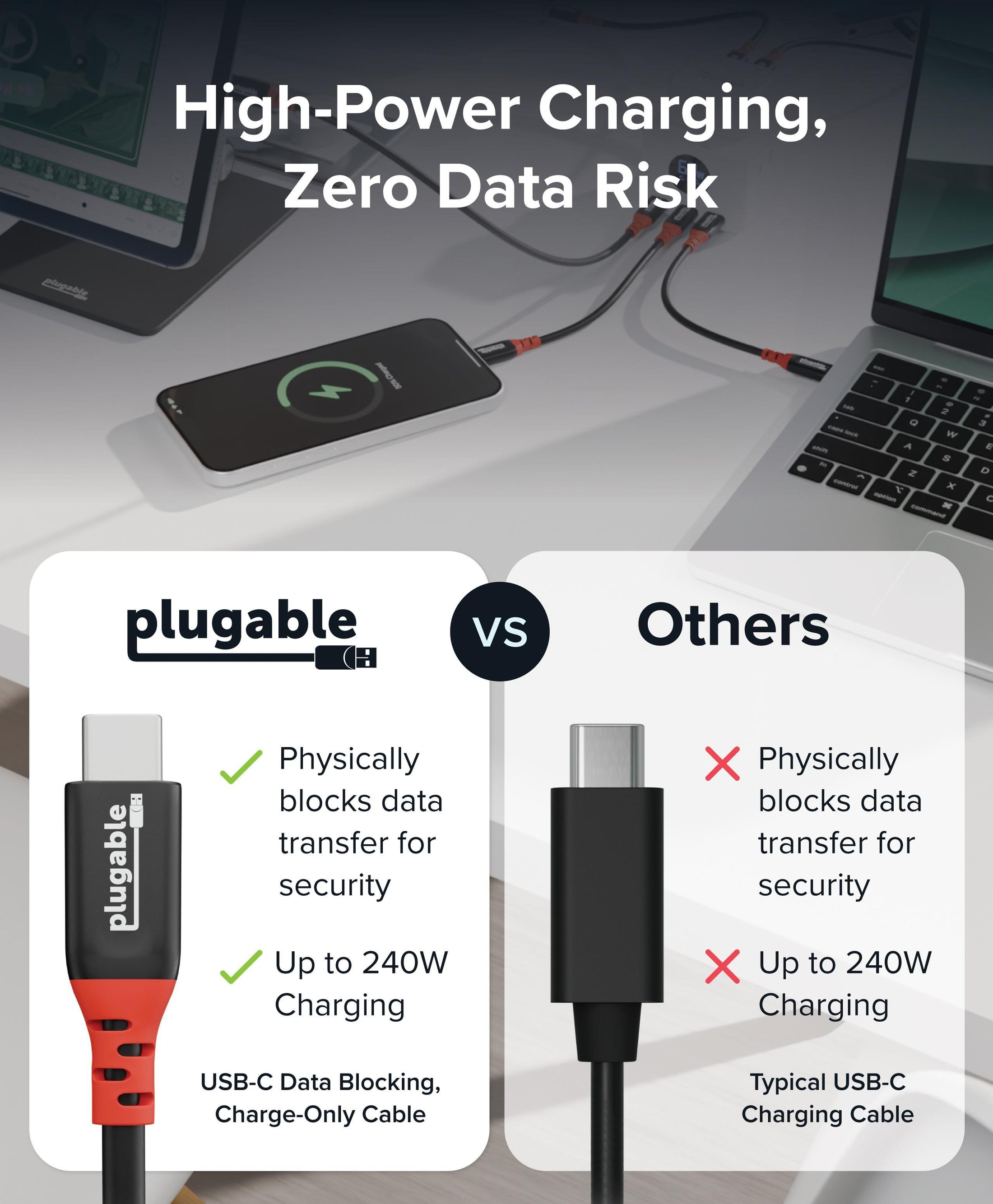 Plugable USB-C Cables, Data Blocker Charge Only, 240W (6 inch, Pack of ...