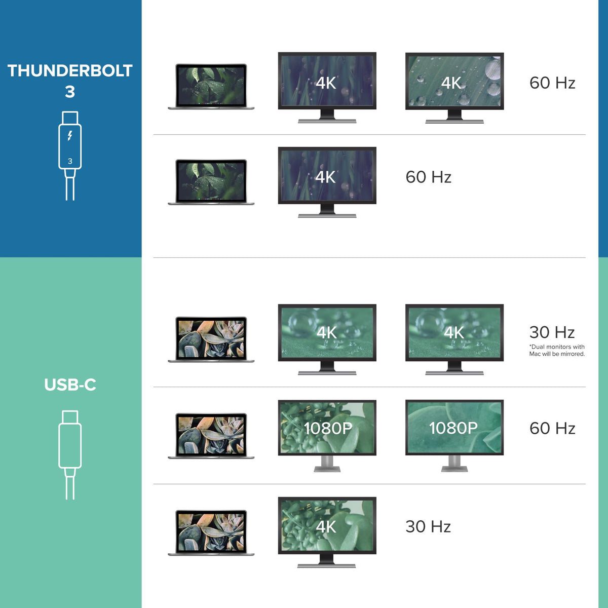 Infographic detailing Plugable brand benefits including 2-year warranty, US-based support, and partner status with Microsoft