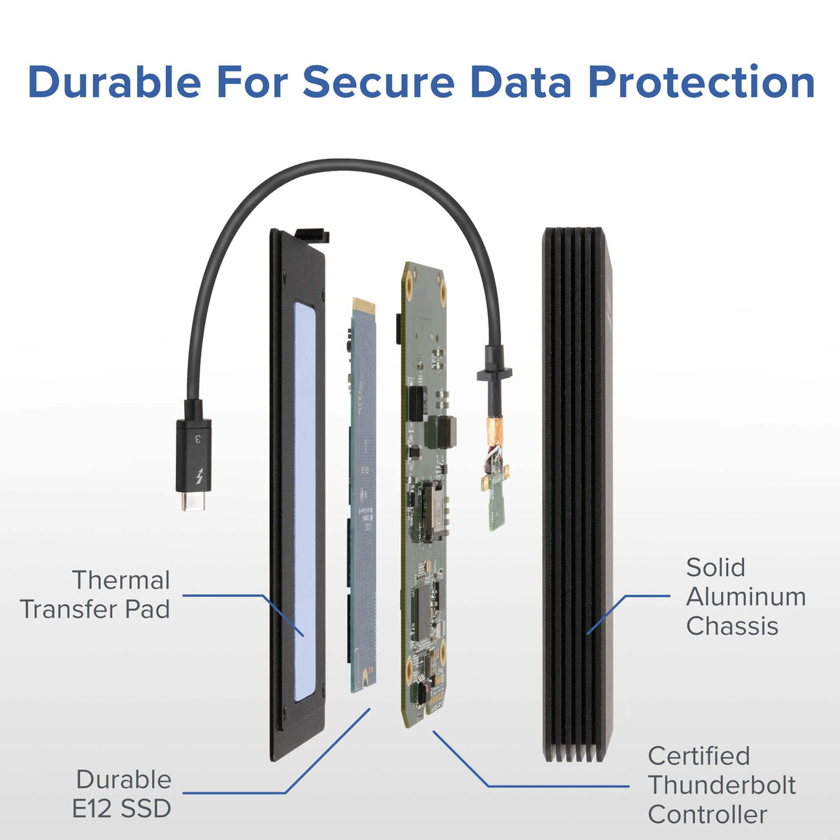 TBT3-NVME1TB exploded view showing thermal transfer pad, E12 SSD, Thunderbolt controller, and aluminum chassis.
