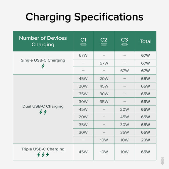 Table of the Charging Specifications for the PS3-METERC3