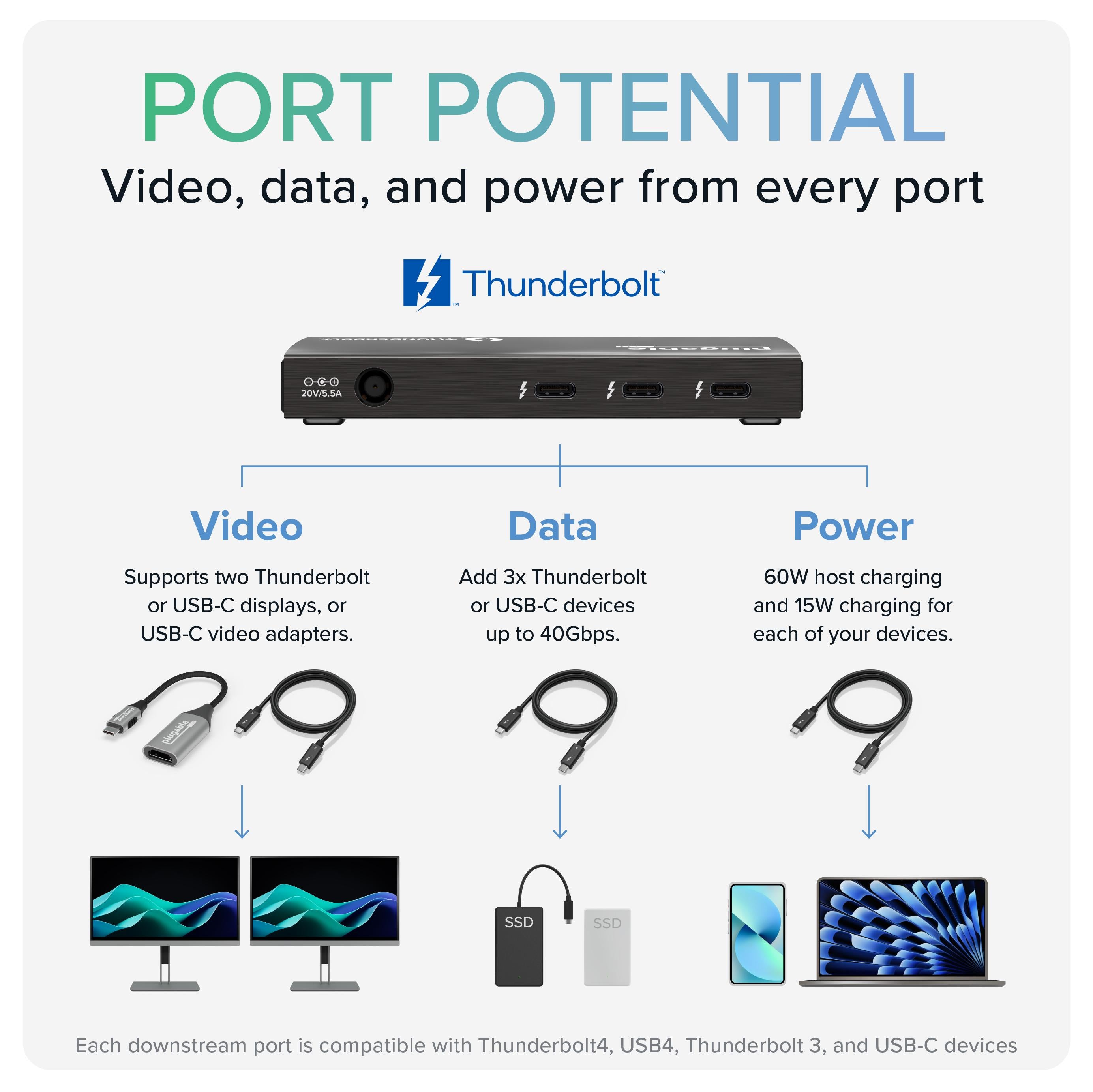 Plugable Thunderbolt 4 and USB4 Hub ~ Plugable Technologies