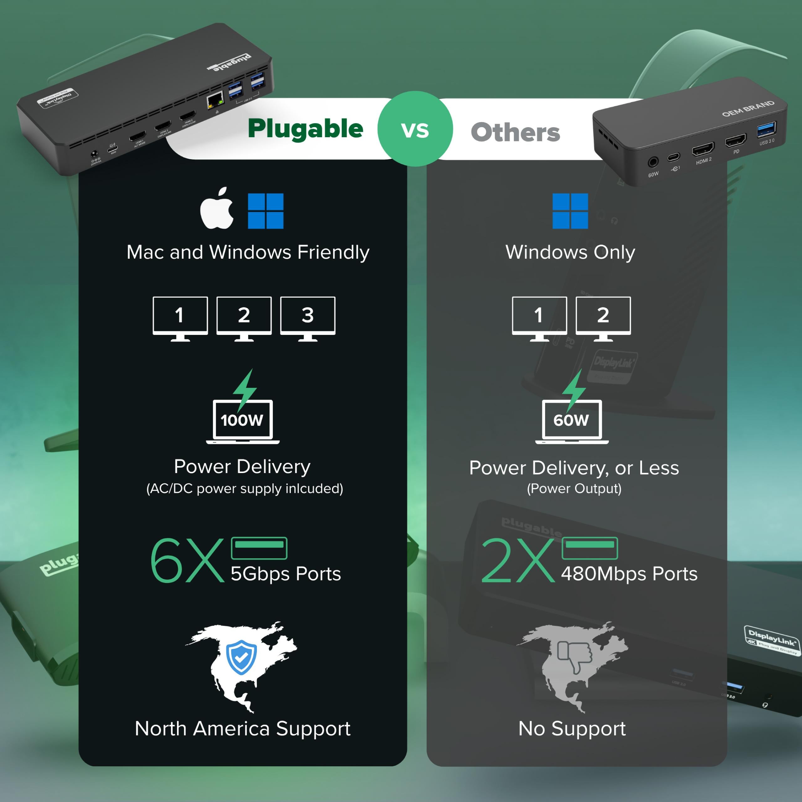 Plugable USB-C Triple Monitor Docking Station, 100W Laptop