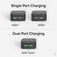 Plugable Dual USB-C Fast Charger, 40W - Black image 7