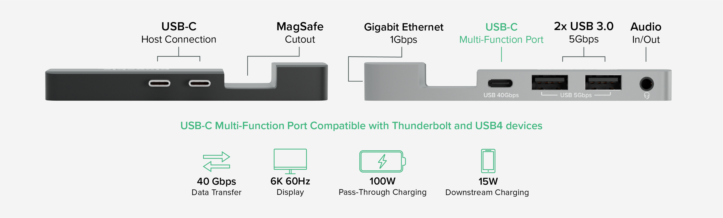 The Full-Featured MacBook Hub With Space for MagSafe – Plugable Technologies
