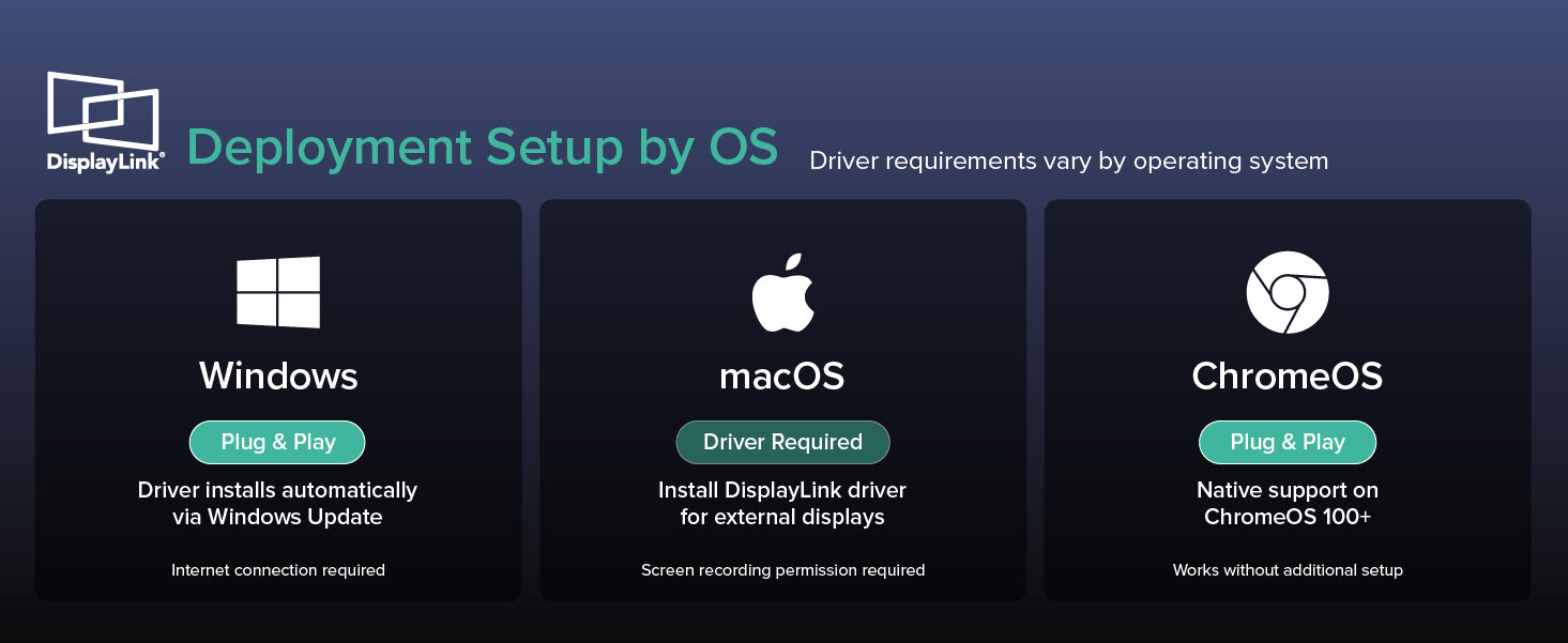 Compatible with Windows, macOS, and ChromeOS