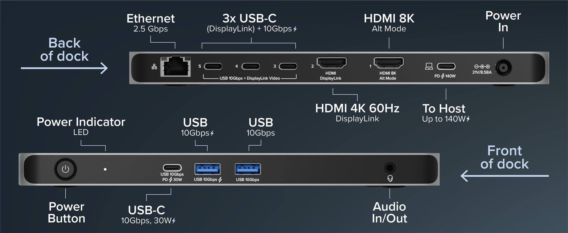 Connect and charge devices with a Display Link docking station, streamlining your remote work setup