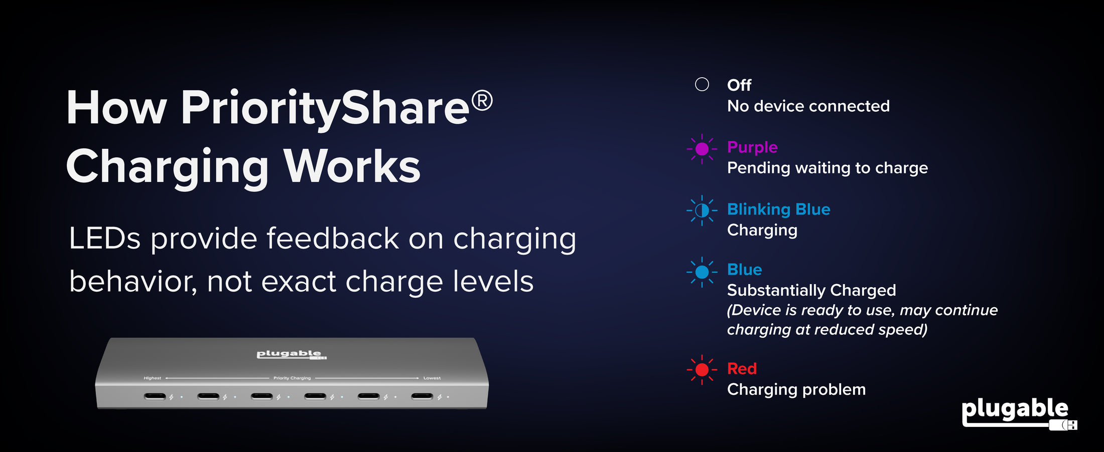 usb c charging station LED guide shows PriorityShare charging colors and 6 ports