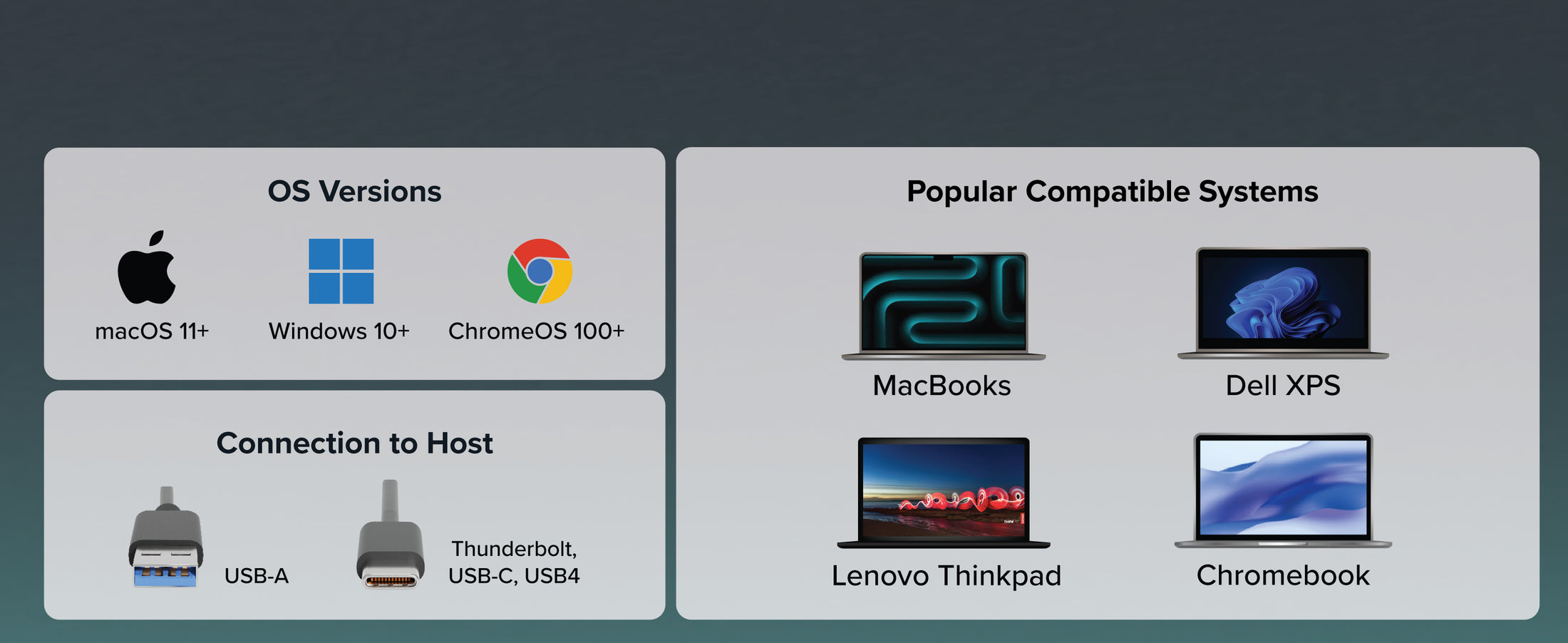 Compatibility chart for nvme usb enclosure showing OS support, device types, and connection options
