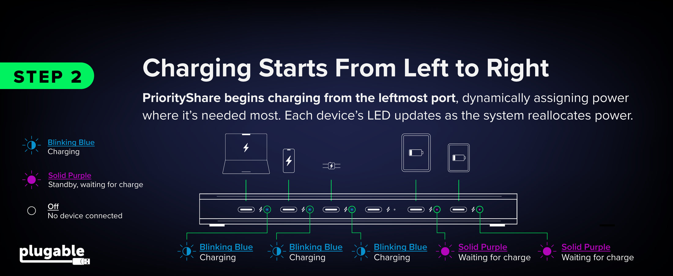 usb hub diagram shows PriorityShare charging starts from left to right