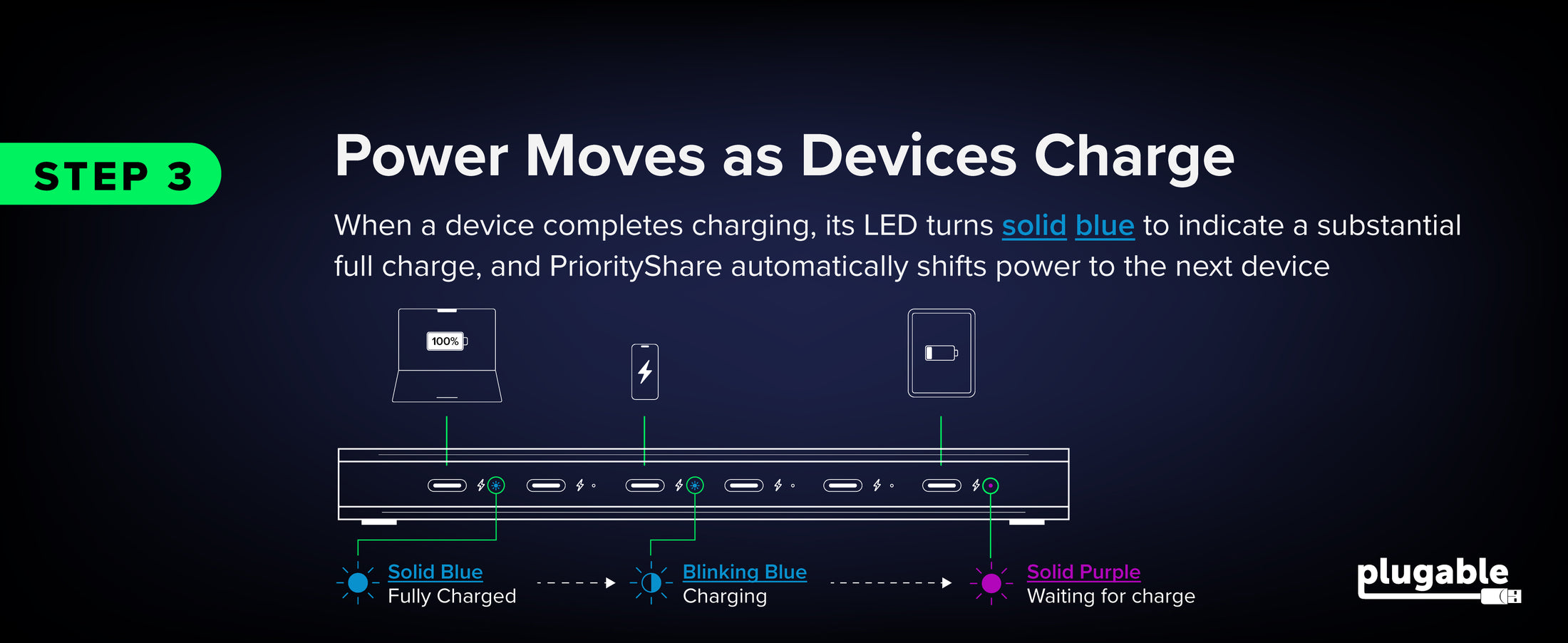 usb c hub diagram shows power moves as devices charge with solid blue LED