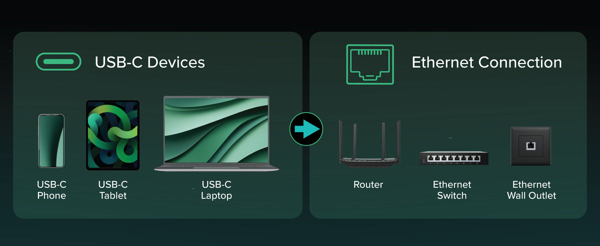 Plugable Gigabit USB-C to Ethernet Cable, 2m 6.6ft ~ Plugable Technologies
