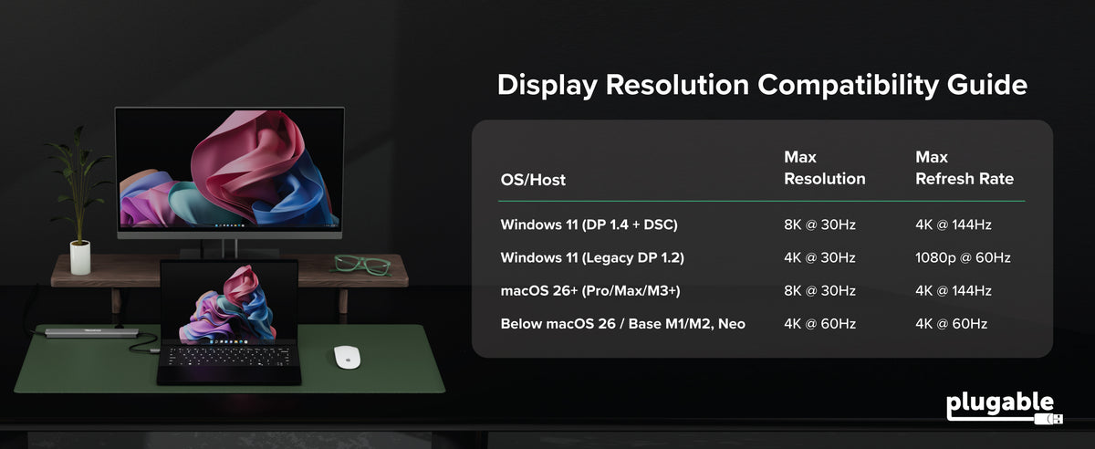 Laptop and monitor with chart, text "Display Resolution Compatibility Guide"