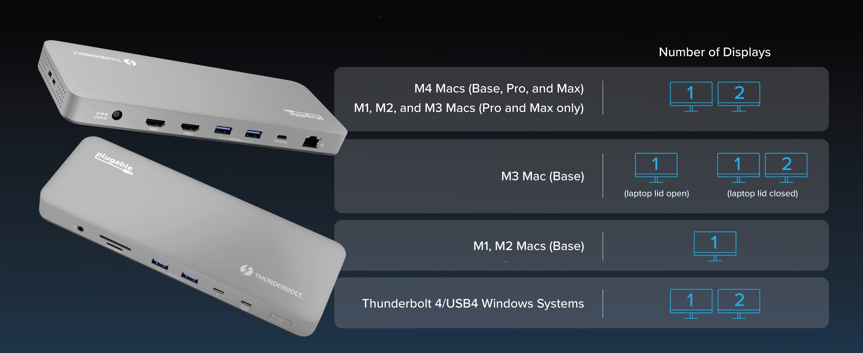 Plugable Thunderbolt 4 Dock for M4 MacBook Air & Pro, 100W Laptop