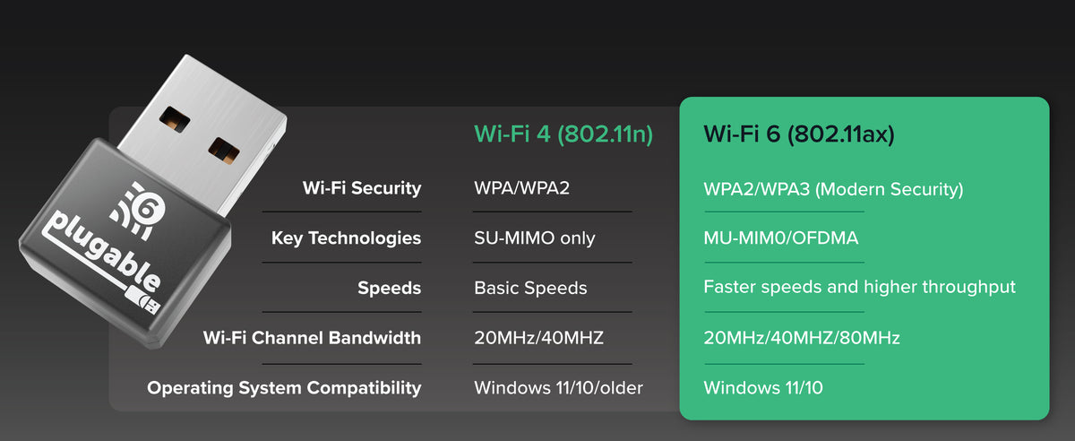 2-Pack USB WiFi Wireless Adapter Mini Network 300Mbps 802.11n For Windows/Mac/Linux