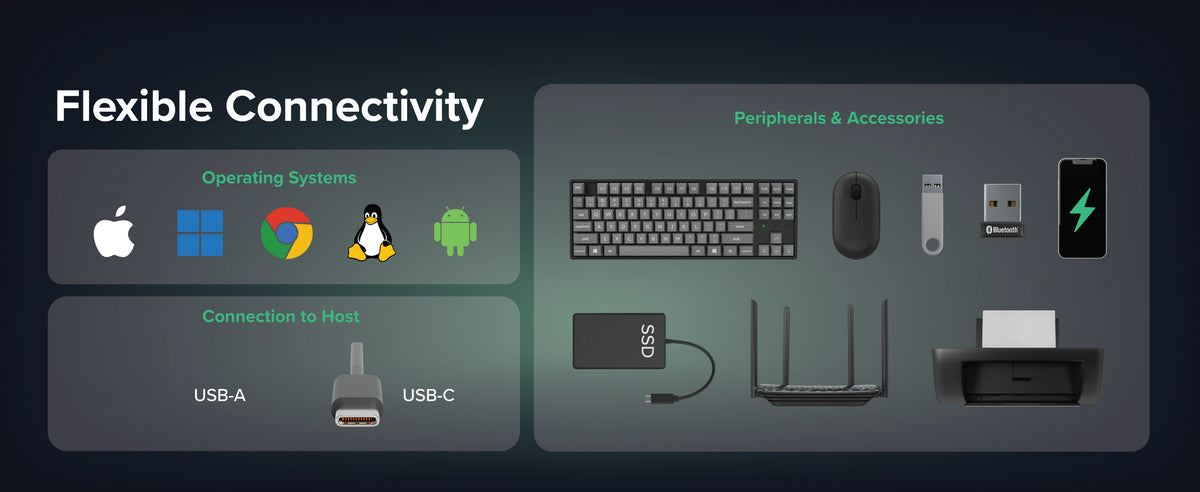 USB3-HUB3ME Compatibility