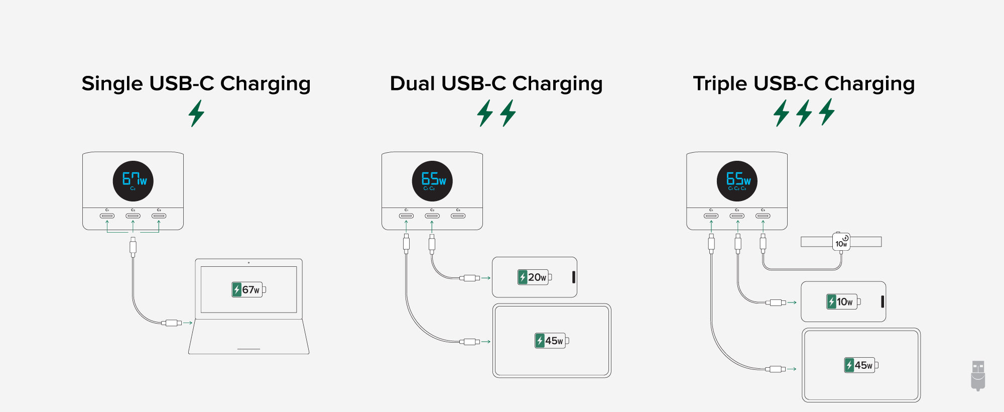 Diagram of the PS3-METERC3 being used for single, dual, and triple USB-C charging