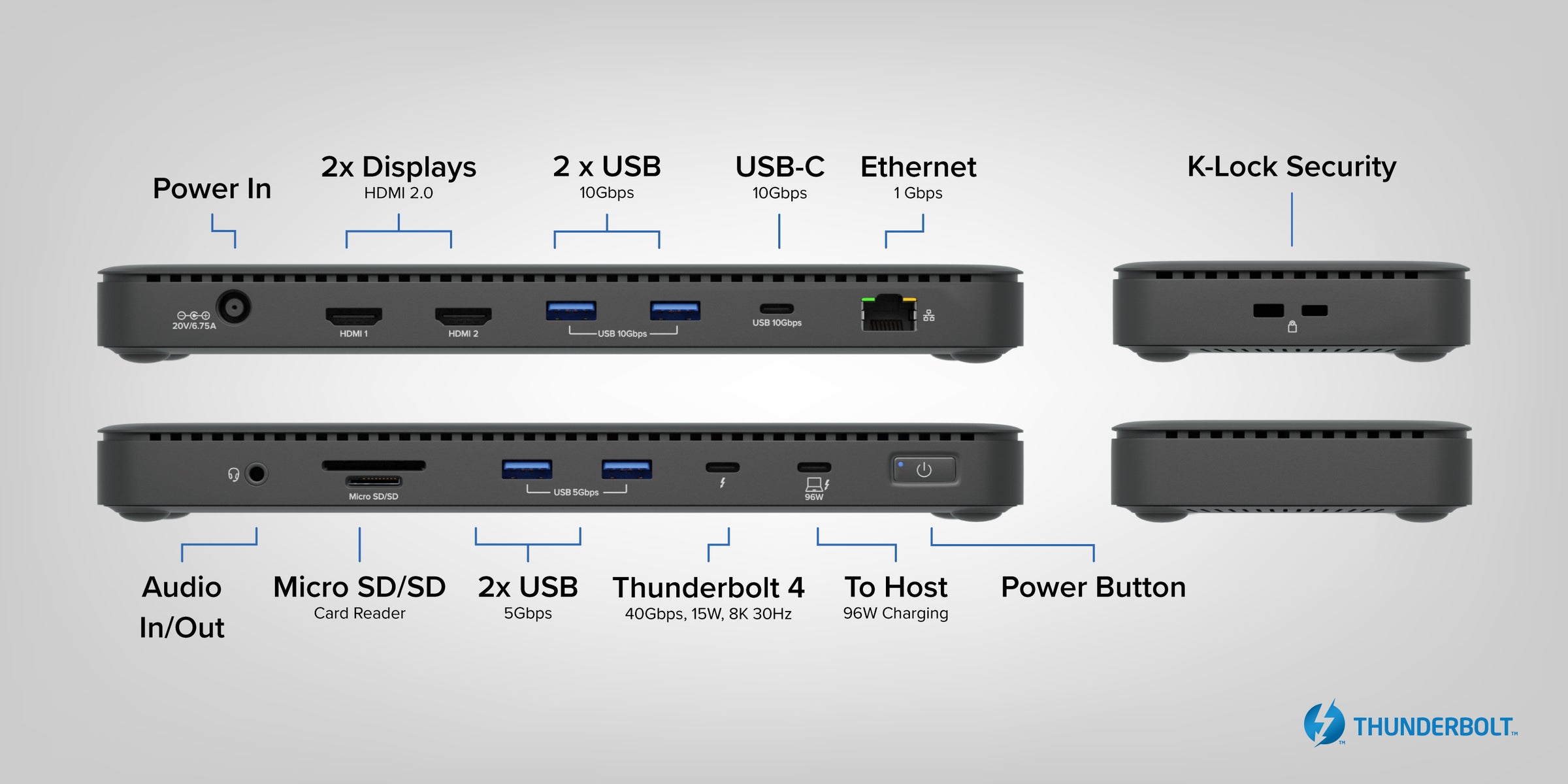 Port callouts for the Plugable TBT4-UD5, the best docking station for M4 Macs. It really is stunning.