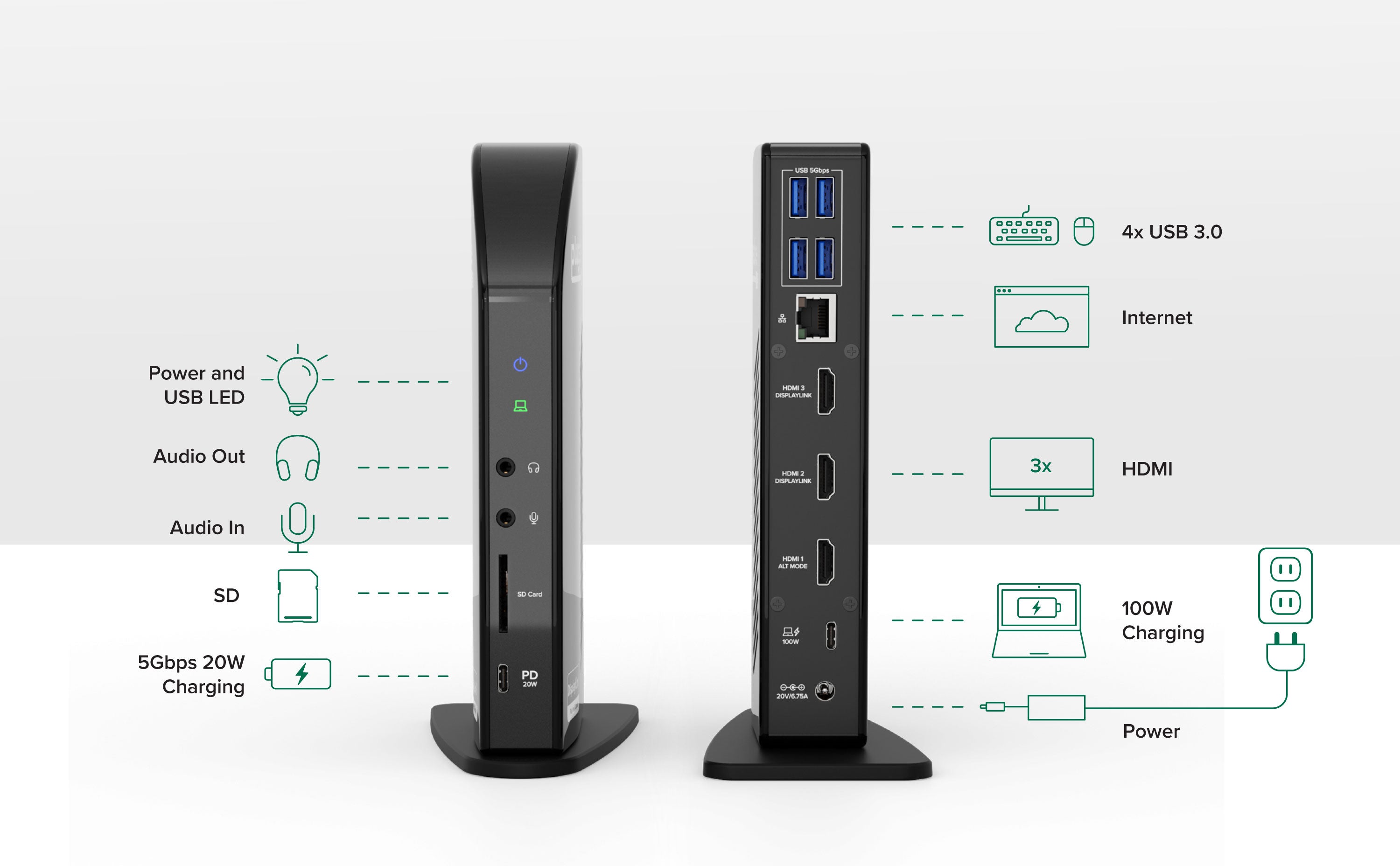 A Fresh Take on the Classic 13-in-1 Triple Display Docking Station