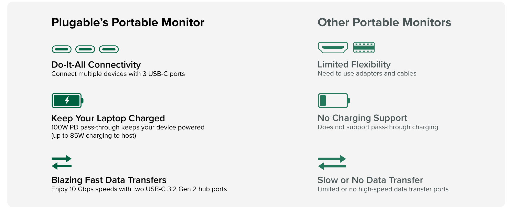 Plugable's Portable Monitor vs Other Portable Monitors