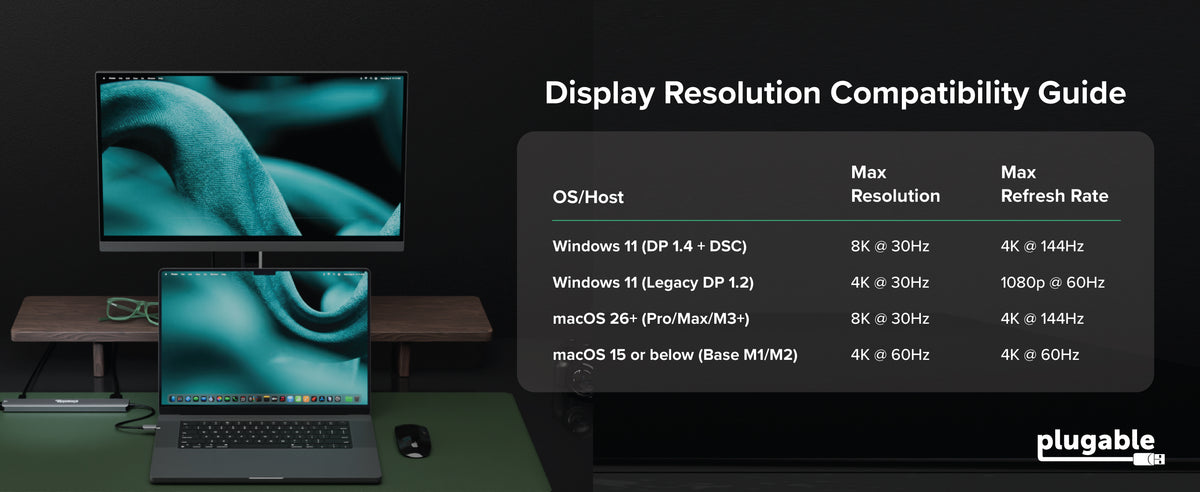 Laptop and monitor with chart, text "Display Resolution Compatibility Guide"
