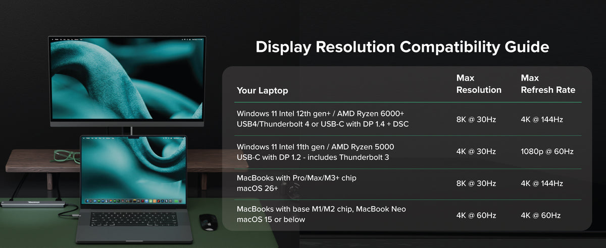 Laptop and monitor with chart, text "Display Resolution Compatibility Guide"