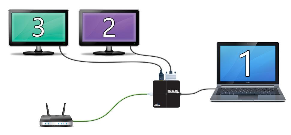 Plugable USB3-3900DHE setup example. Two monitors and ethernet, connected to a host computer.