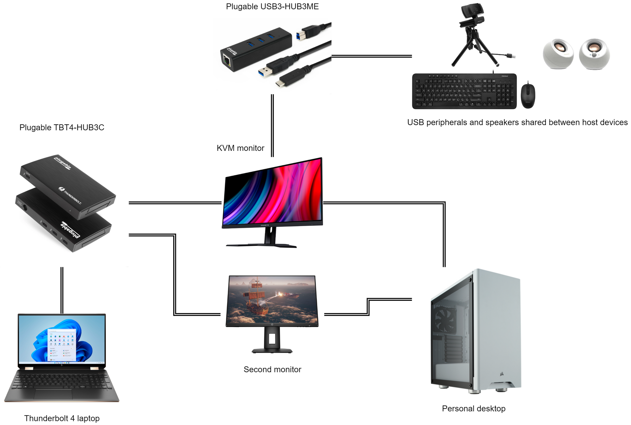 Setup Showcase: How I Use My KVM Monitor to Share Devices Between Two ...