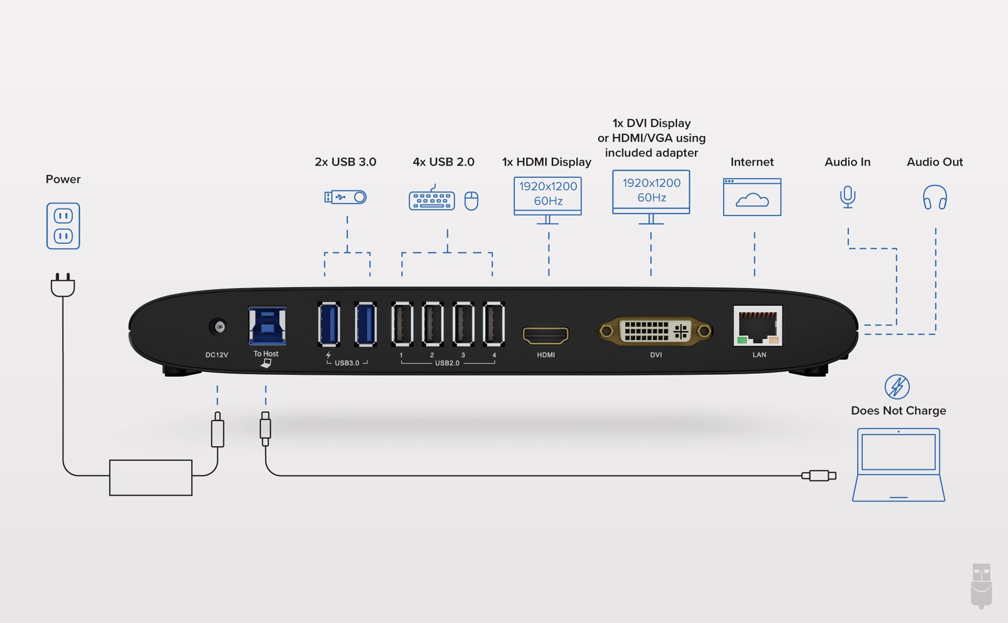 Plugable USB 3.0 Dual Monitor Horizontal Docking Station ...