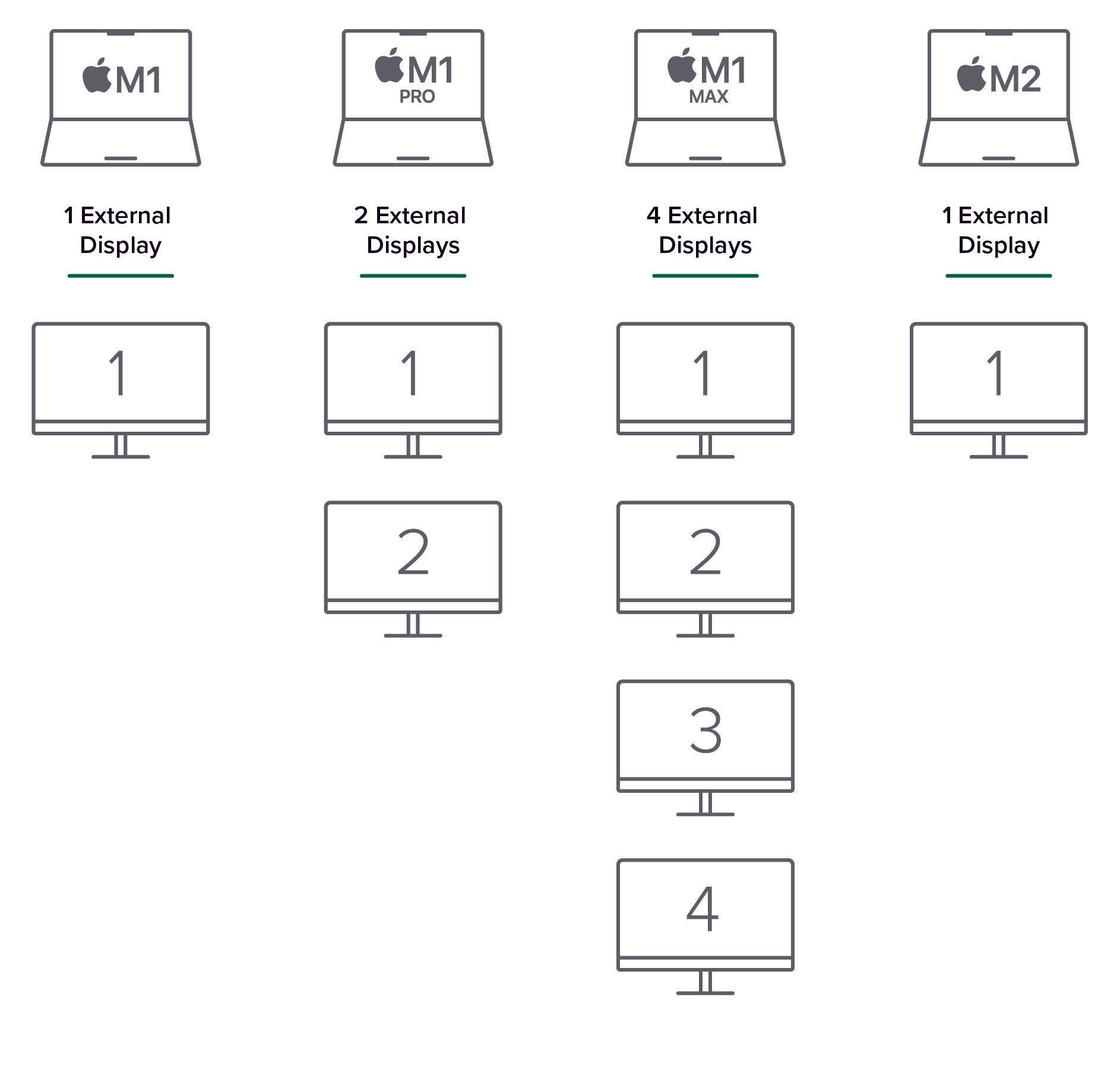 how-many-external-monitors-can-i-add-to-my-m1-or-m2-mac-plugable