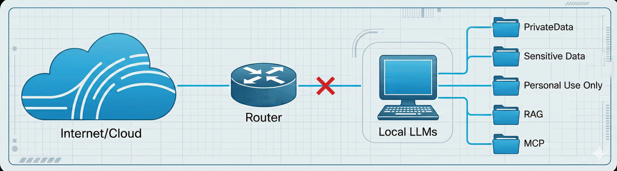 Augmenting LLMs with RAG and MCP for Secure Local AI ~ Plugable ...