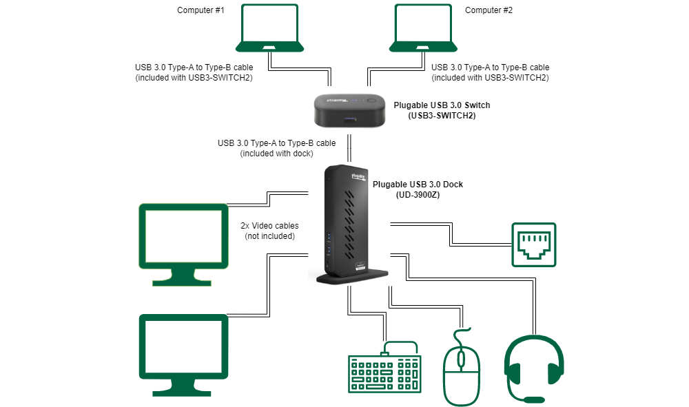 All You Need to Know About Plugable Switch/KVM Options for Sharing Two