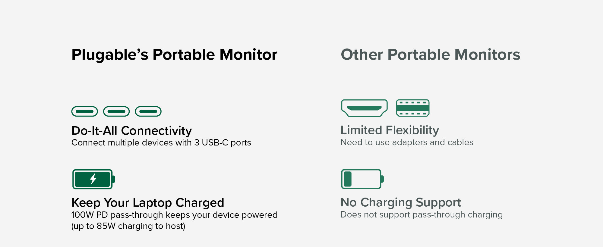 Comparison of USBC-PDMON's features to those of other portable monitors.