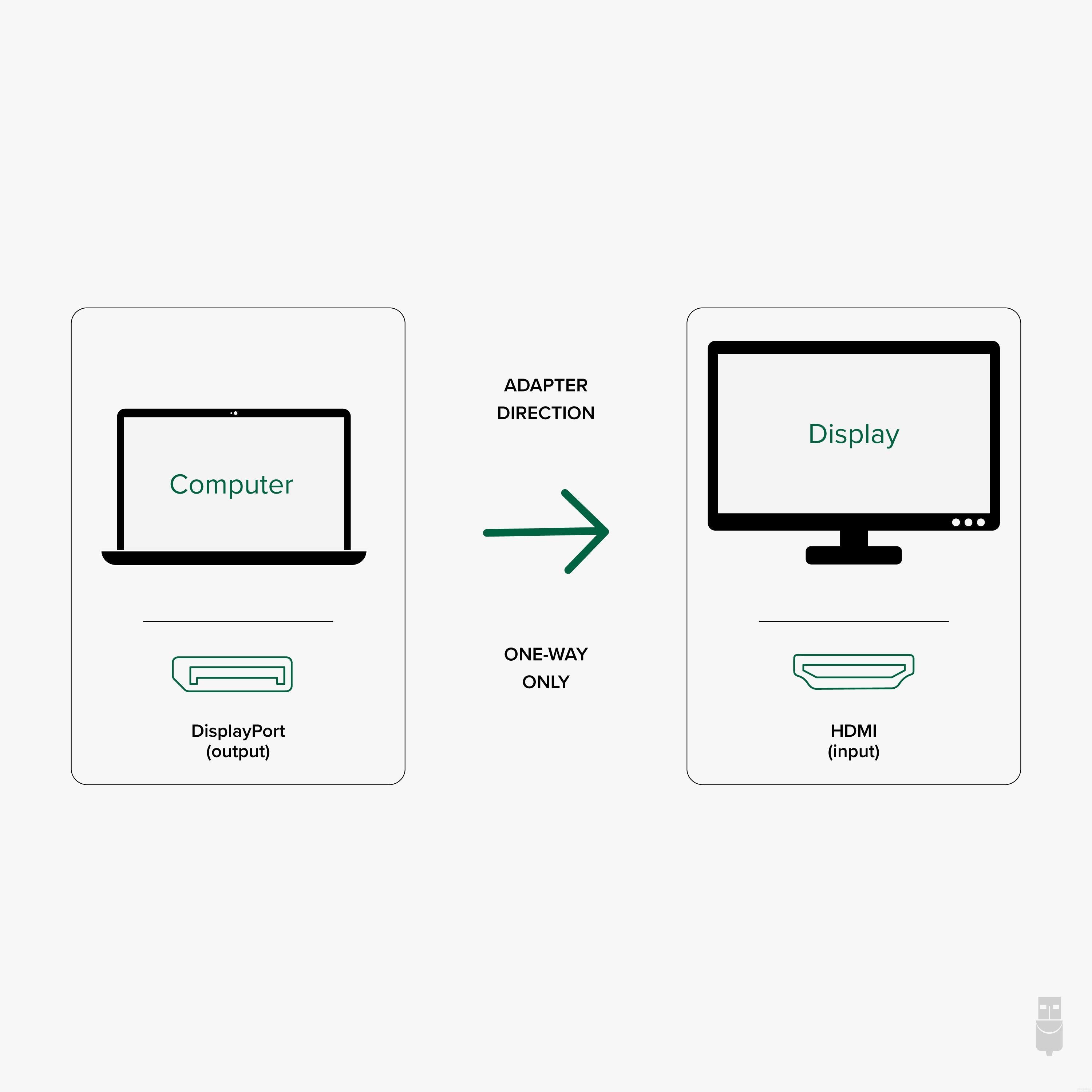 Plugable DisplayPort to HDMI Active Adapter – Plugable Technologies