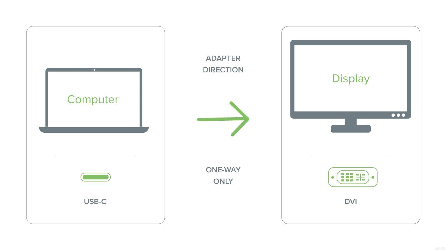 Plugable USB 3.1 Type-C to DVI Adapter – Plugable Technologies