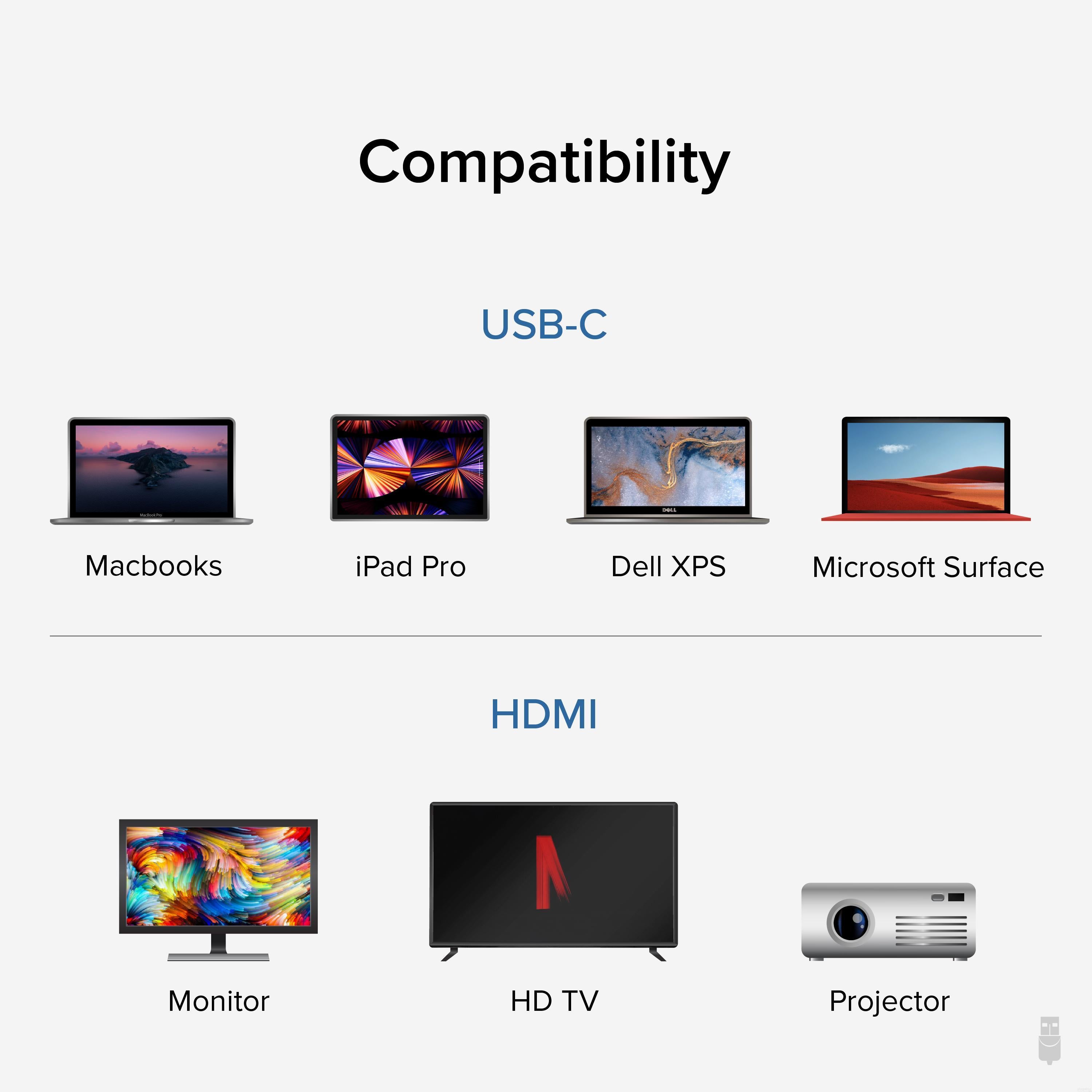 Plugable USB 3.1 Type-C to HDMI 2.0 Adapter – Plugable Technologies