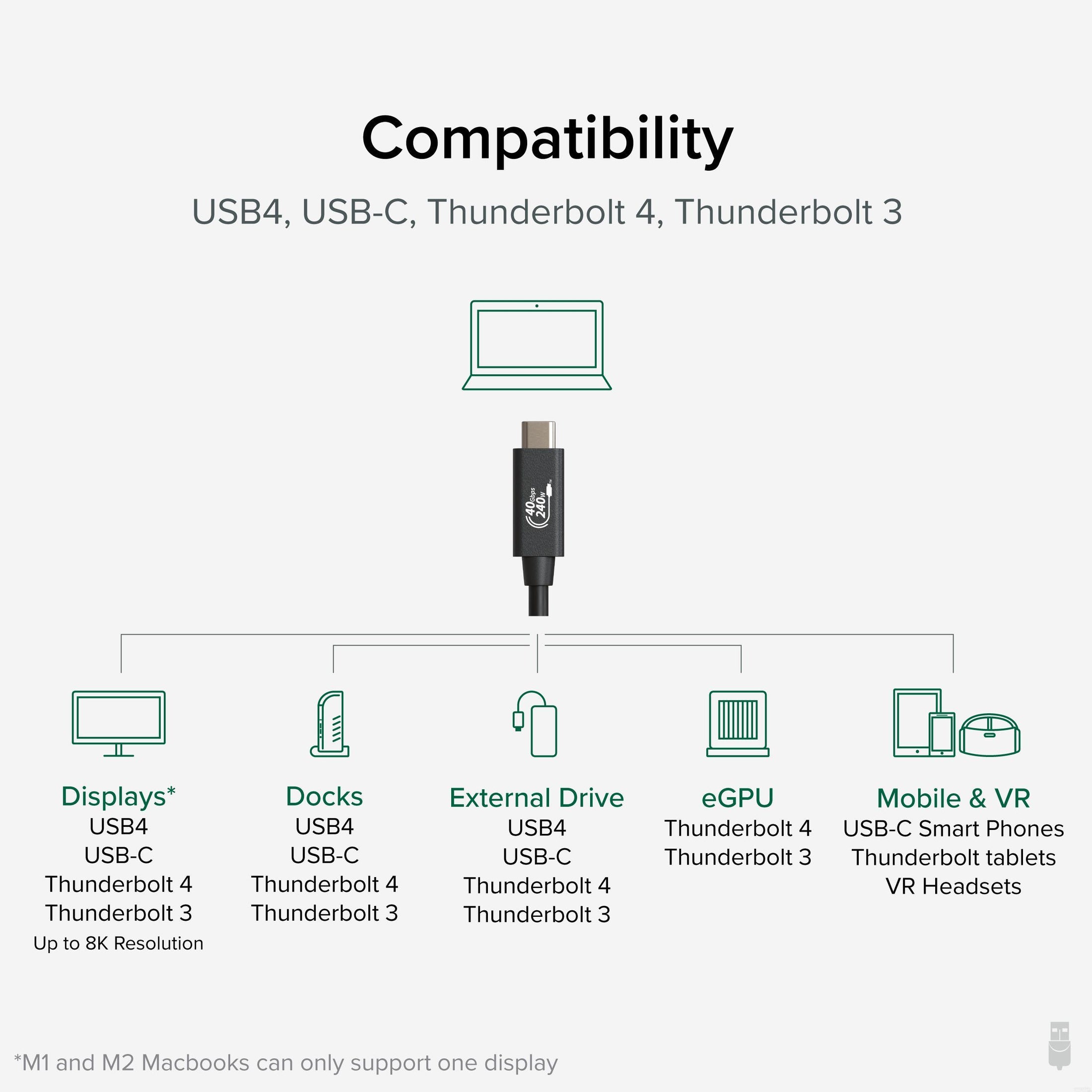 1m Certified USB4 40Gbps Cable with 240W EPR USB C to C [USB4-5100E]